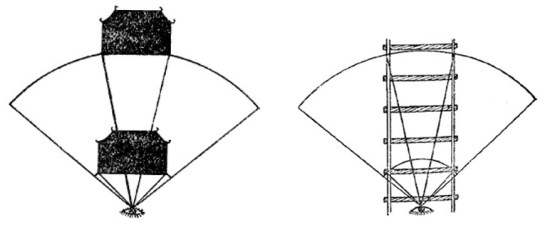 Fig. 1 A house close to and far from the Eye; A railway track close to and far from the Eye