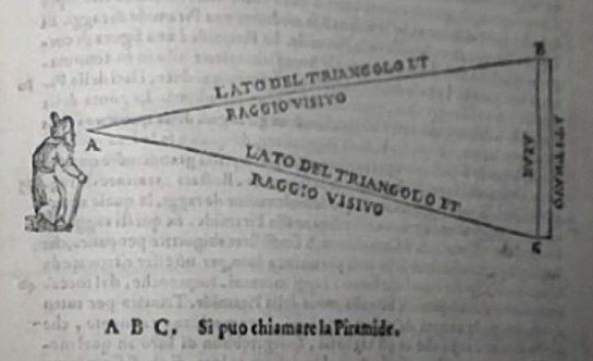 Aberti, Della Pittura, diagram visual pyramid, 1435