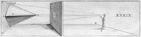 Nicéron, La Perspective Curieuse, 1663